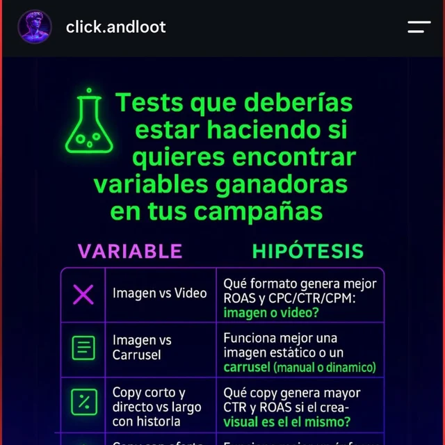 Post de Click and Loot: tests de creative testing
